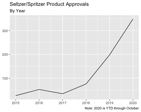 bw166 - The Increasing Fragmentation of Seltzers